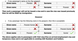 travel-rules-to-uae